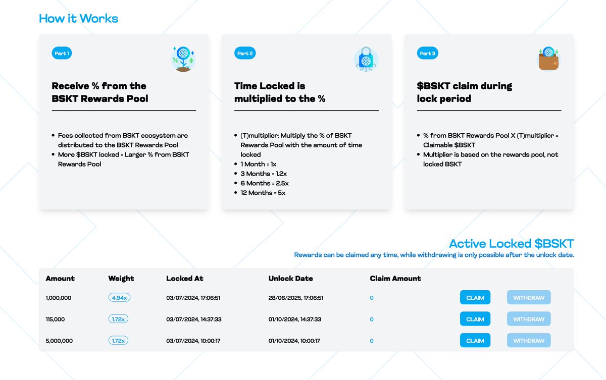 🚀 Exciting News, BSKT Community! 🚀

BSKT STAKING IS OFFICIALLY LIVE! 🥩🔥

Stake your $BSKT tokens now and start earning rewards. The longer you stake, the greater your reward multiplier! 💰💰💰

Simply head over to:  staking.bskt.fi 

Lock it up 🔒 ⤵️🧺