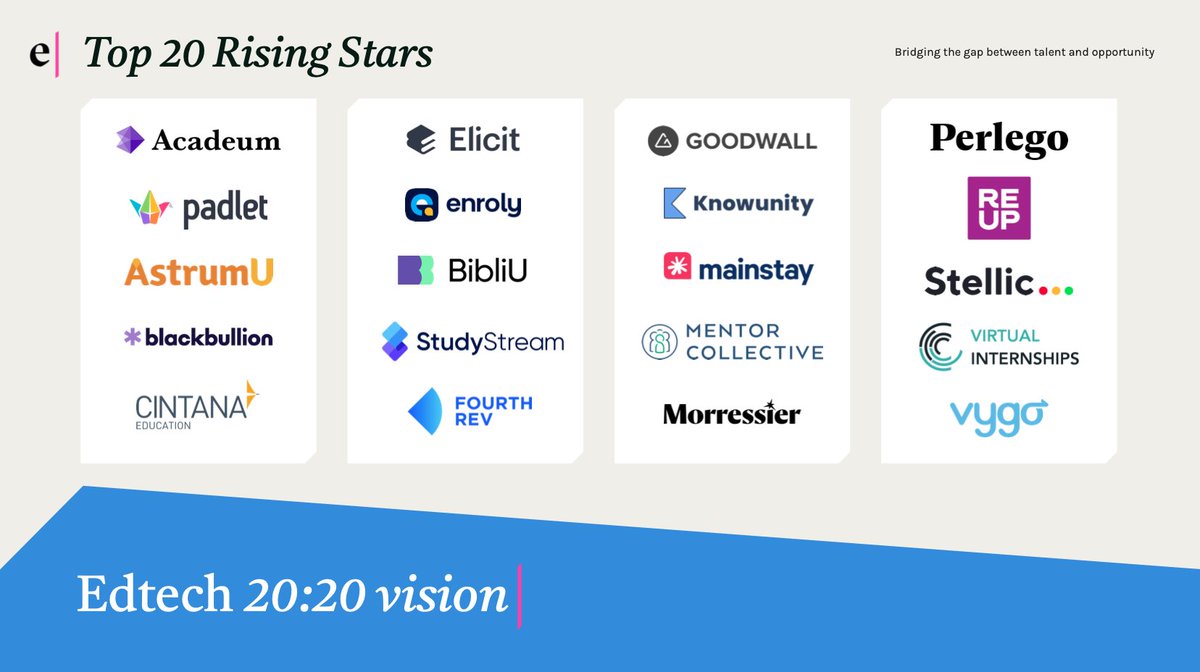 We are pleased to be featured as one of the “Top 20 Rising Stars” on Emerge’s 2024 list of top Edtech companies in higher education. 

Access the full 20:20 vision write-up here - bit.ly/3LcpuY2

#HigherEducation #Edtech #Vygo #Emerge #Jisc