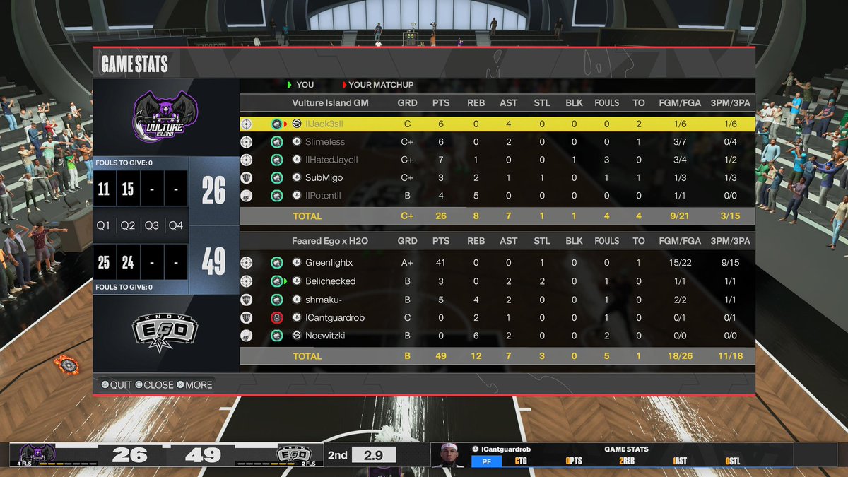 Feared Potential (@fearedpotentiai) on Twitter photo GGs to Vulture island as we advance to the finals of EDSL playoffs
PG:<a href="/DylanMSanderson/">Greenlight ๐งช</a> ๐ช
SG:<a href="/GreggPopab_tch/">harley quinn stan account</a> ๐
SF:<a href="/shmaku2K/">shmak</a> ๐ฆ
PF:<a href="/Cantguardrob__/">Hukuna matate ๐ง๐ฝโโ๏ธ</a> ๐
C:<a href="/YRNoe_/">Don Dada</a> ๐ด
@youFamousEnough <a href="/2kCompGames/">Jelani Mitchell</a> GGs to Vulture island as we advance to the finals of EDSL playoffs
PG:<a href="/DylanMSanderson/">Greenlight ๐งช</a> ๐ช
SG:<a href="/GreggPopab_tch/">harley quinn stan account</a> ๐
SF:<a href="/shmaku2K/">shmak</a> ๐ฆ
PF:<a href="/Cantguardrob__/">Hukuna matate ๐ง๐ฝโโ๏ธ</a> ๐
C:<a href="/YRNoe_/">Don Dada</a> ๐ด
@youFamousEnough <a href="/2kCompGames/">Jelani Mitchell</a>