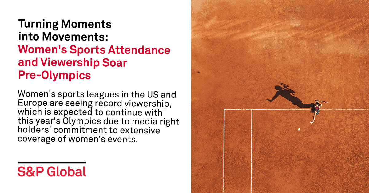 The 2024 #ParisOlympics mark the first 50-50 split between competing women and men #athletes, which has come a long way since 1900 when #women first participated in the games. 

Read our latest research: okt.to/kjpNsv