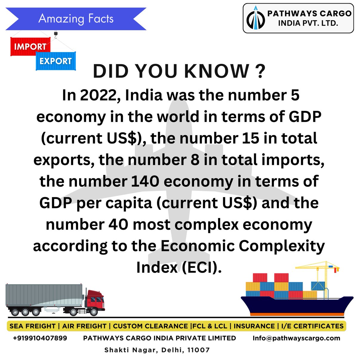 Pathways_Cargo's tweet photo. India's Economic Performance in 2022.
#AirCargo #SeaFreight #SupplyChain #Logistics #Transportation #freighters #Manipur #Sensex #HDFCBank #pathwayscargo https://t.co/D4Ebc4pMYu