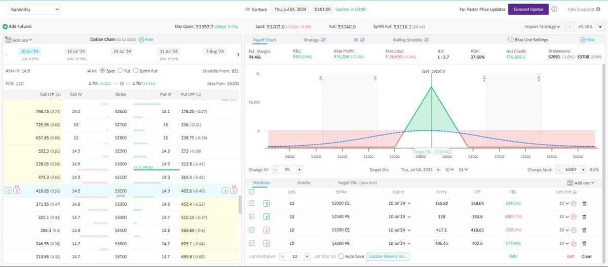 sgngrowth's tweet photo. Weekly Algo IronFly #ironfly #algo #BankNifty #Options #WeeklyOption #trading
Strategy link :- https://t.co/v1xbQYIFNo…………………………………
Telegram Group link :- https://t.co/fmRNqmMdvH…………………………………
Strategy Initiated https://t.co/BCHk9piOtH