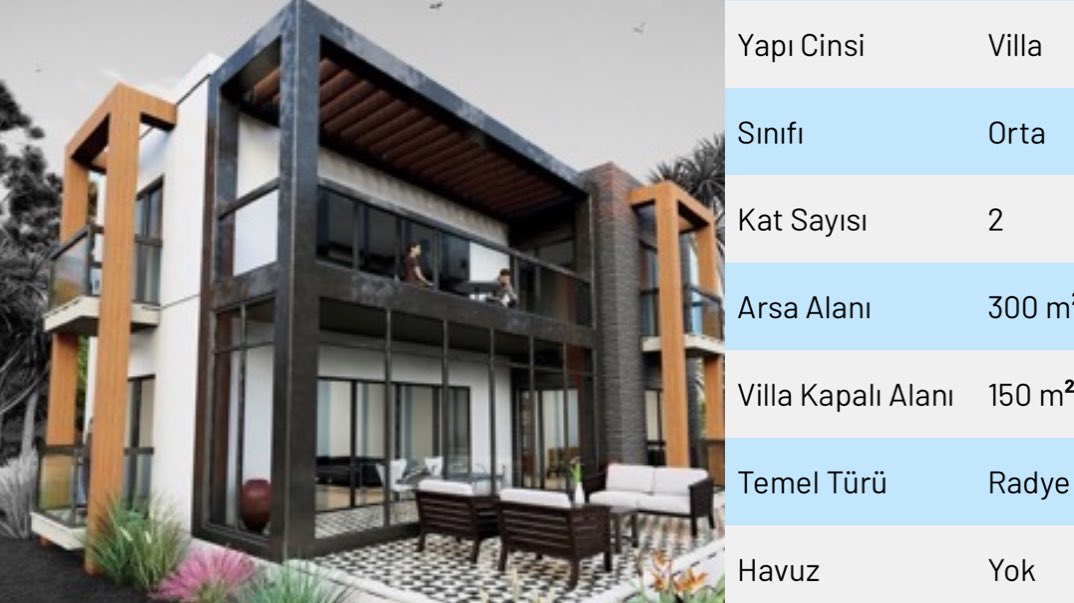 Bir villanın tüm imalat kalemlerinin 2024 yılı fiyatları…
insaatim.com/temelden-catiy…