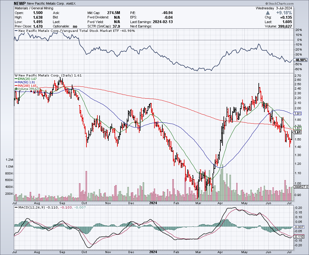 Possible bullish inverted H/S. Silver. Bolivia.