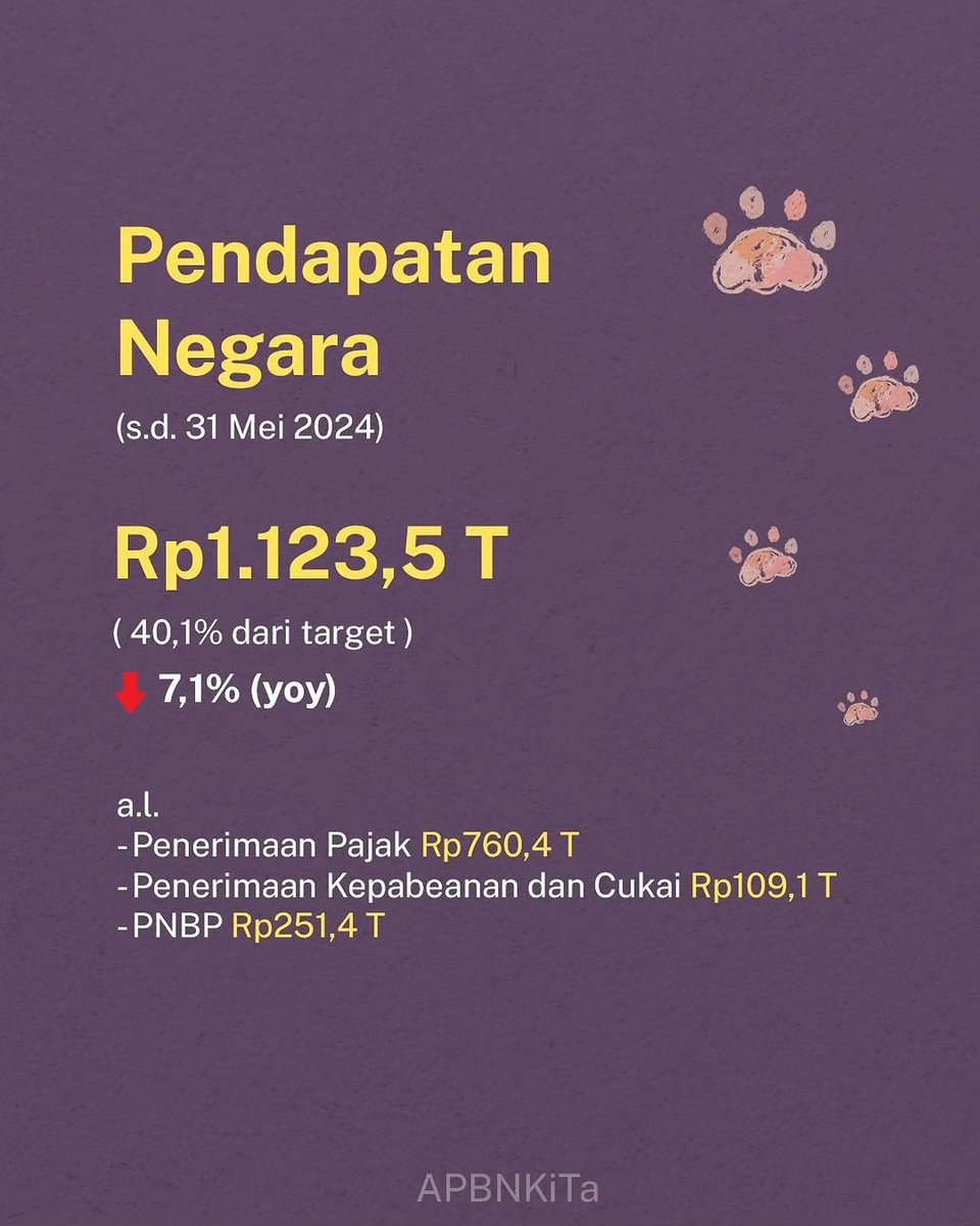 Bea Cukai Banyuwangi tweet media