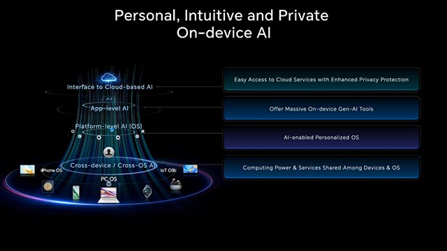 DeviceNext tweet media