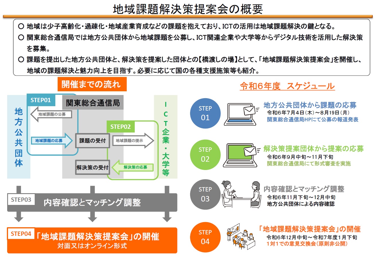 地域をリードする情報化戦略―関東甲信越静地域情報化の基本的