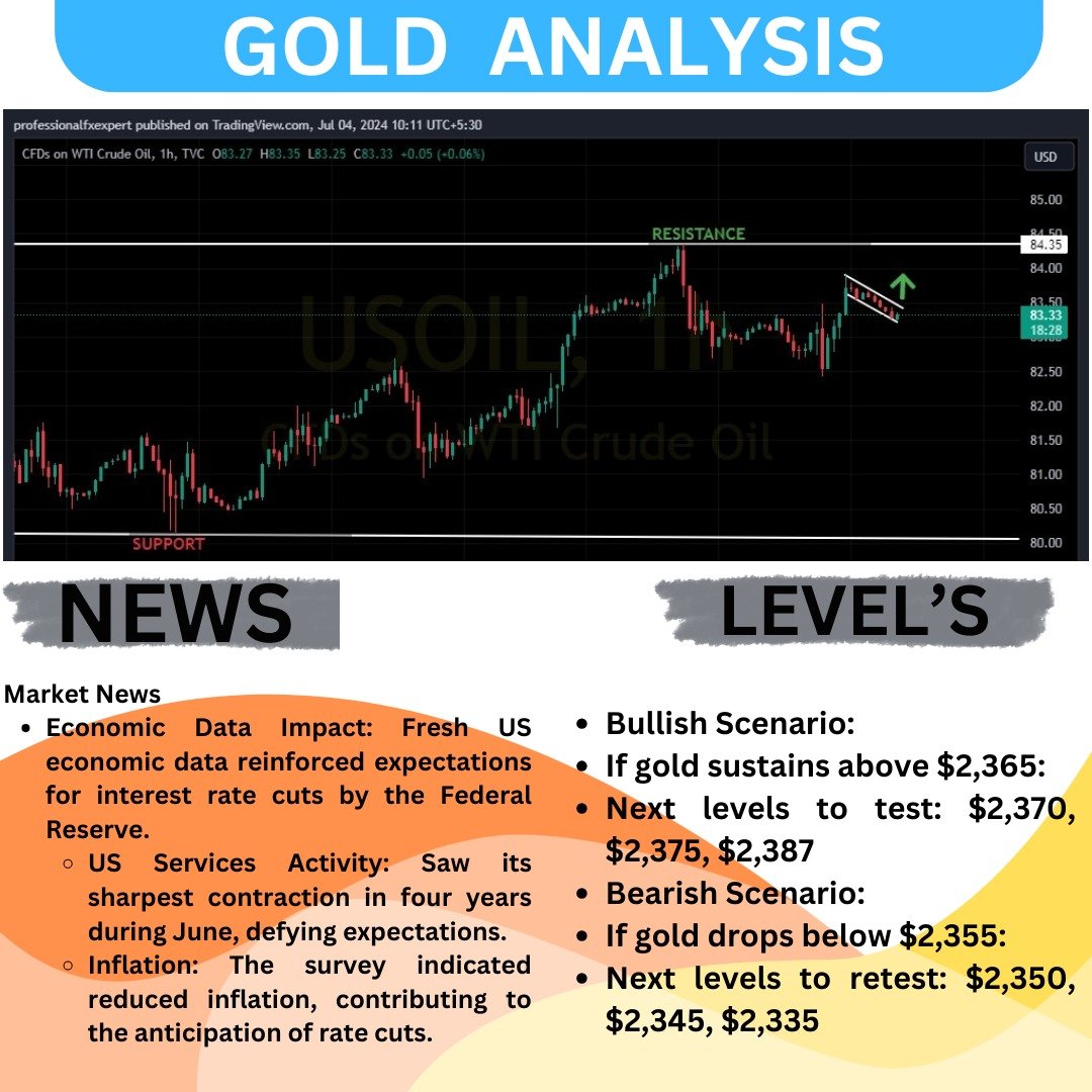 fxrishika's tweet photo. #Gold is currently #tradingstrategy  at #usd 2360. If it holds above $2365, potential targets are $2370, $2375, and $2387. Conversely, #dropping below $2355 could lead to #retests at $2350, $2345, and $2335.
.
.
.
LINK IN BIO👉🔥
#ForexMarket #XAUUSDSIGNAL #TradingView https://t.co/44X0gmcR3T