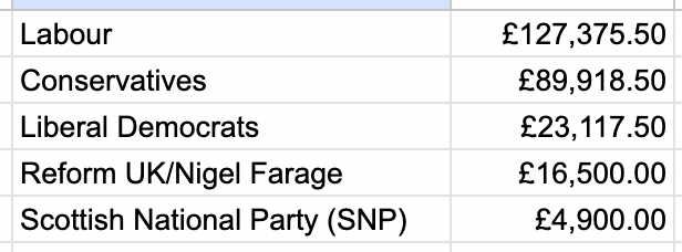 Who Targets Me tweet media