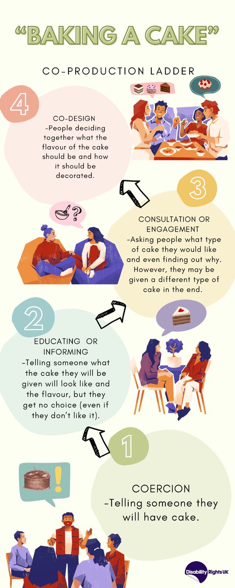 Disability Rights UK tweet media