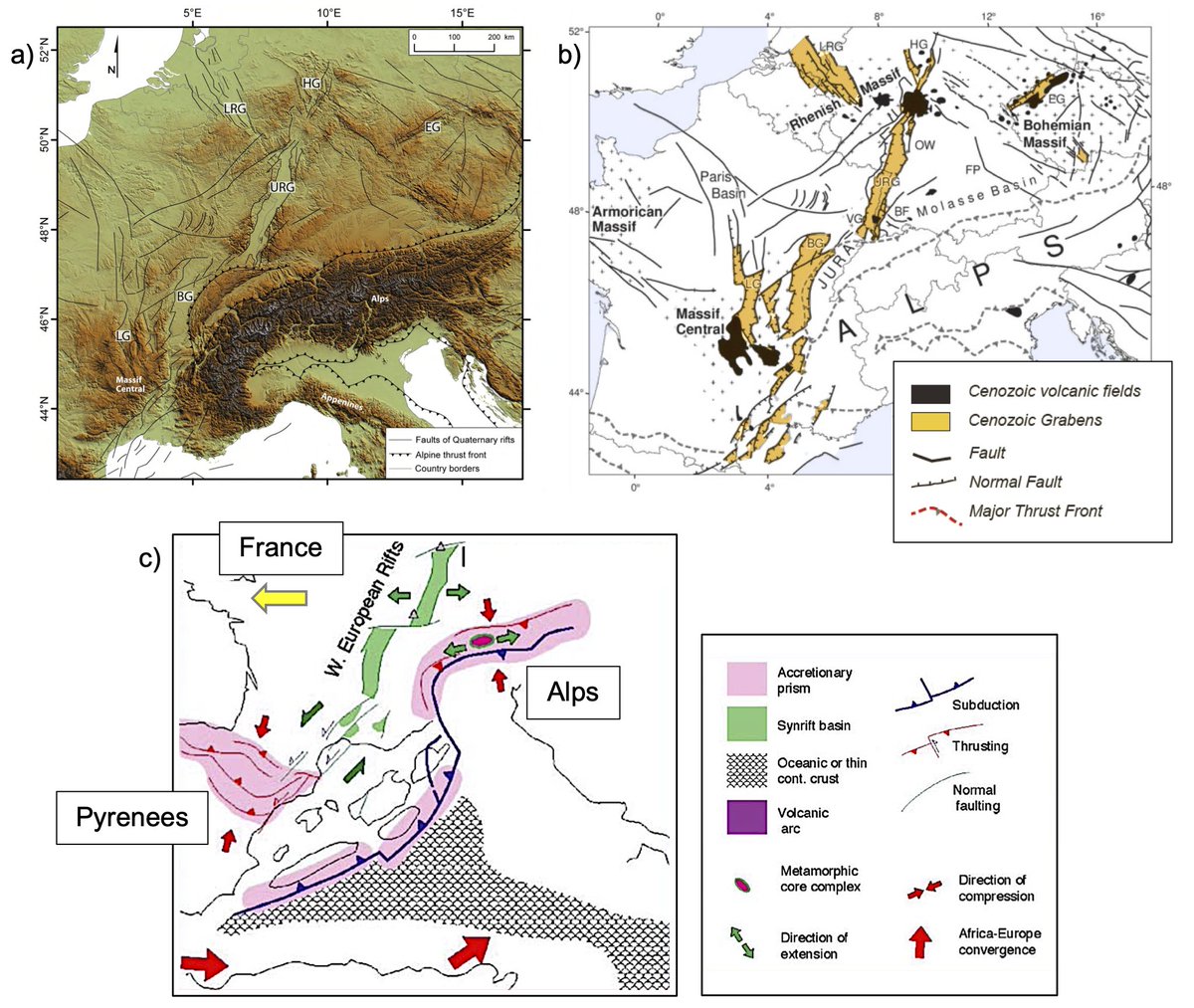 geotdf's tweet image. Geology shapes the landscape but also how to use it. 

The Bresse Graben along stage six made for great transport routes and fabulous wine.

But what is a Graben and why are they relevant? 

First of all, they show the results of millions of years of plate tectonics but they also…