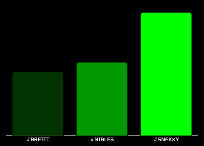 GetXTrend's tweet photo. 💎 #XTrending Hourly Rankings 💎
🥇 #SNEKKY @SnekkyCoinERC20
🥈 #NIBLES @NiblesETH
🥉 #BREITT @Breitt_portal
⚡️ @GetXTrending ⚡️ https://t.co/AvXB3Ct342