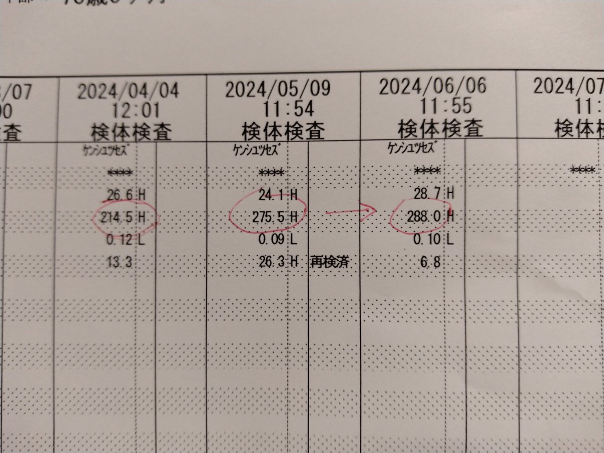 腎臓関連の数値の悪化であったりフリーライトチェーンの上昇などもあって今日は治療変更の提案を受けました。ポマリドミドや二重特異抗体のお話など初めて聞く話もあり何が良いのやら…次回までに本人と考えたいと思います🥲
