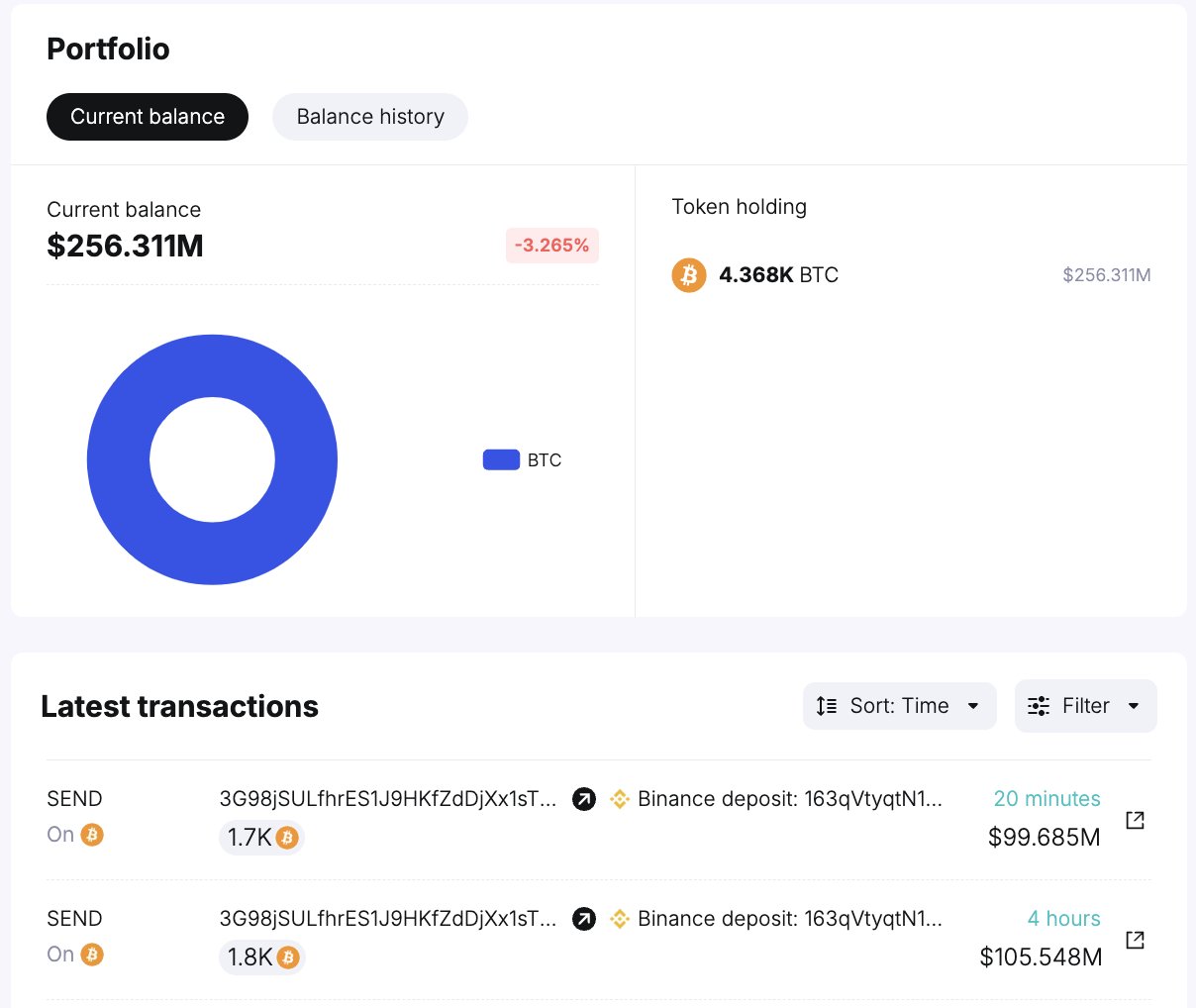 Bitcoin Whale Dump