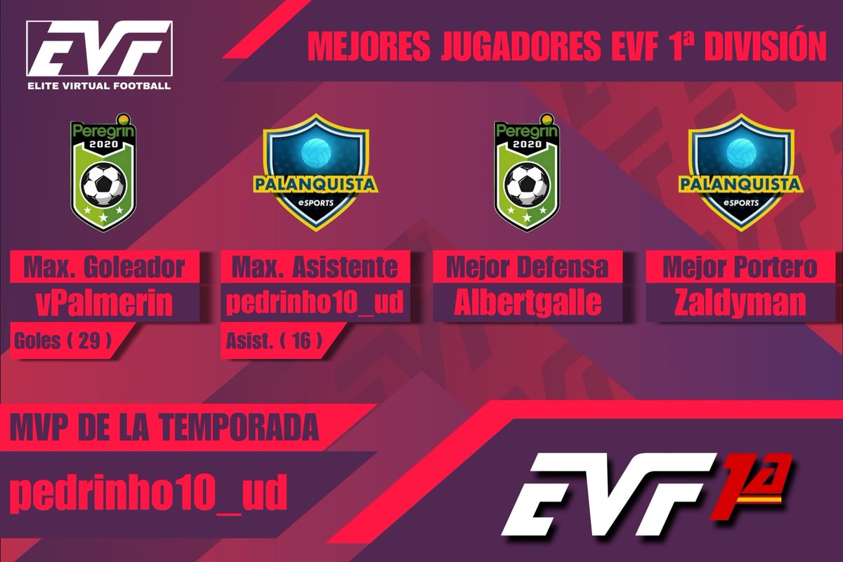 Elite Virtual Football (@official_evf) on Twitter photo 🇪🇦 EVF 1a División Temporada 1
🏆🇪🇺⚽🚧 <a href="/PRGRN_eSports/">Peregrín eSports</a>
🇪🇺⭐👟🧤 <a href="/Palanquista_eSp/">Palanquista eSports</a>
🇪🇺 <a href="/ImpactGame_PS5/">Impact Game eSports</a>
🇪🇺 <a href="/ADUAeSports/">AD Unión Adarve eSports</a>
🇪🇺 <a href="/RagnarSons_ES/">𝕽𝖆𝖌𝖓𝖆𝖗𝕾𝖔𝖓𝖘</a>
🇪🇺 <a href="/CFIgualada_eS/">CF Igualada eSports</a> 🇪🇦 EVF 1a División Temporada 1
🏆🇪🇺⚽🚧 <a href="/PRGRN_eSports/">Peregrín eSports</a>
🇪🇺⭐👟🧤 <a href="/Palanquista_eSp/">Palanquista eSports</a>
🇪🇺 <a href="/ImpactGame_PS5/">Impact Game eSports</a>
🇪🇺 <a href="/ADUAeSports/">AD Unión Adarve eSports</a>
🇪🇺 <a href="/RagnarSons_ES/">𝕽𝖆𝖌𝖓𝖆𝖗𝕾𝖔𝖓𝖘</a>
🇪🇺 <a href="/CFIgualada_eS/">CF Igualada eSports</a>