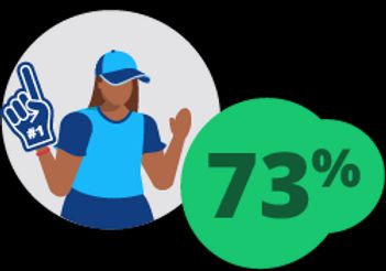 Wiley Workplace Intelligence explores whether people are connected to their coworkers? Do people strive for connection and what does it mean to them and their mental health? And, finally, what impact does their level of connectedness have on retention? 
buff.ly/4cKYpXM