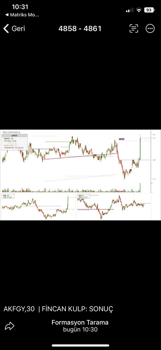 a_aborsa's tweet image. #tradertools #akfgy 
Akşamdan sabaha %5 🔥🔥🔥

@zknflz 
@volkankocabas_ 
@OMeGaTrade_
