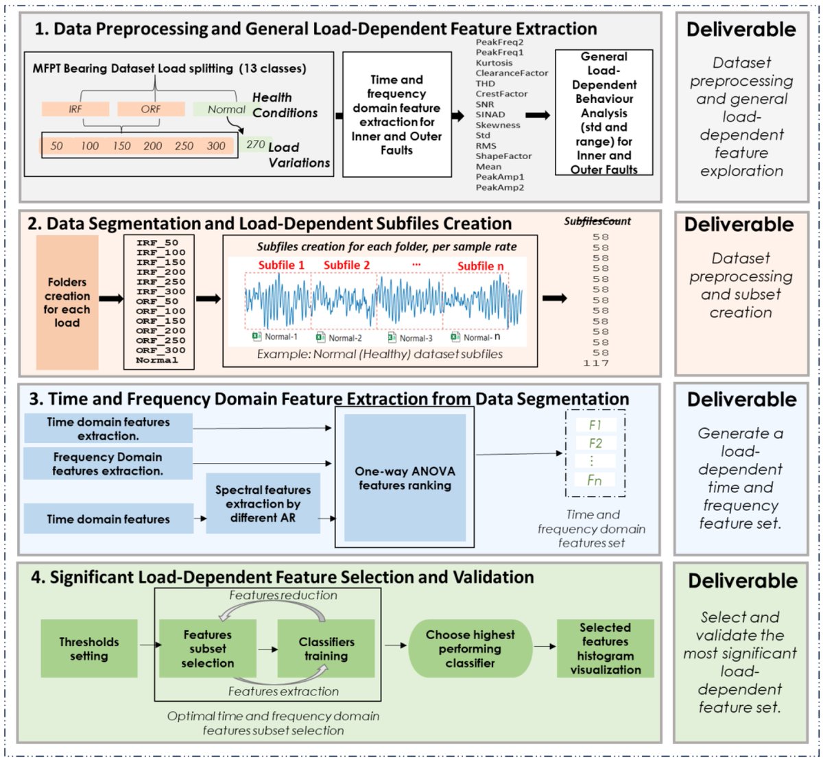 Machines_MDPI's tweet image. #highviewedpaper
📢 A Novel Customised Load Adaptive Framework for #InductionMotor #FaultClassification Utilising #MFPT #Bearing Dataset
📌 Full text: mdpi.com/2075-1702/12/1…
#bearingfaultclassification @cardiffuni