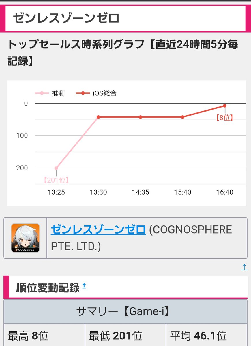 ❣️ゆっこ❣️ tweet media
