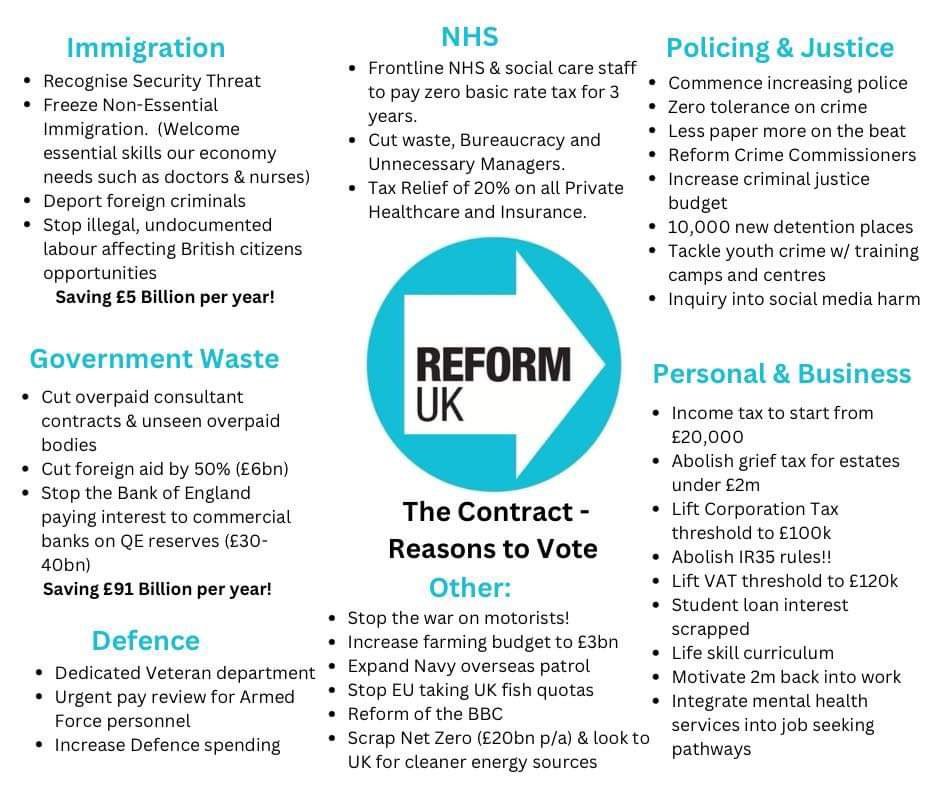 DavidM_ReformUK's tweet photo. I keep reading that @reformparty_uk has no policies. Interesting. Our policies were shaped by the silent majority. Be silent no more. Vote Reform today. And please share this post with the naysayers. Thank you. #VoteReform24 #SussexWeald @Nigel_Farage https://t.co/cbKQDIwlxR