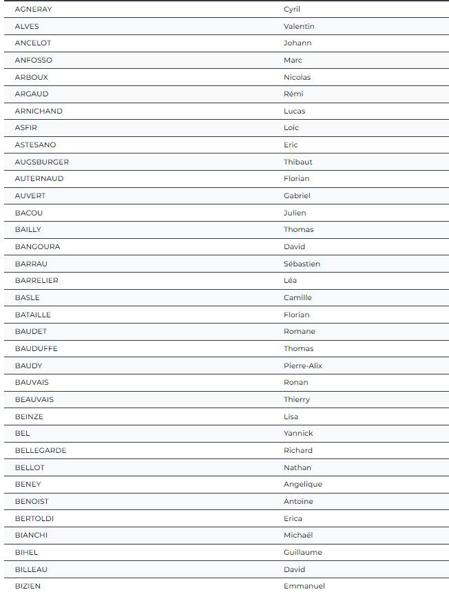 AvenirSecours's tweet photo. [Concours capitaine]
Retrouvez la liste de préadmission des candidats au concours externe de capitaine
Félicitations aux pré-admis et bon courage pour les oraux
Persévérance pour les autres 💪💪💪 https://t.co/x2QXE58dHO