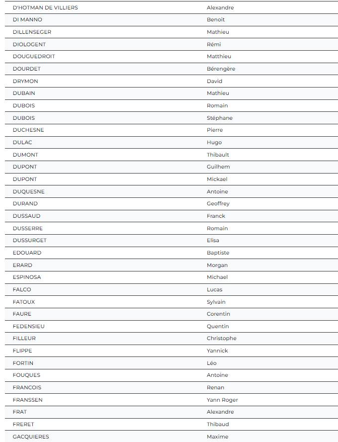 AvenirSecours's tweet photo. [Concours capitaine]
Retrouvez la liste de préadmission des candidats au concours externe de capitaine
Félicitations aux pré-admis et bon courage pour les oraux
Persévérance pour les autres 💪💪💪 https://t.co/x2QXE58dHO