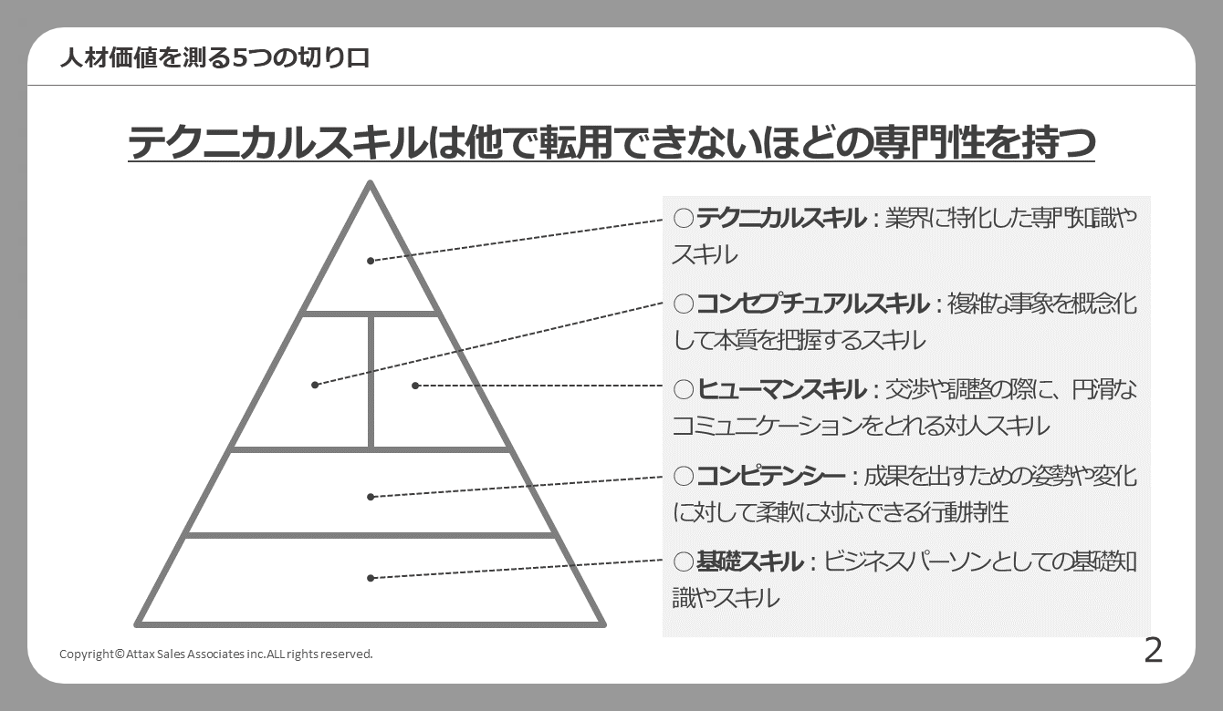 横山信弘｜『絶対達成ラジオ』Voicy パーソナリティ on X