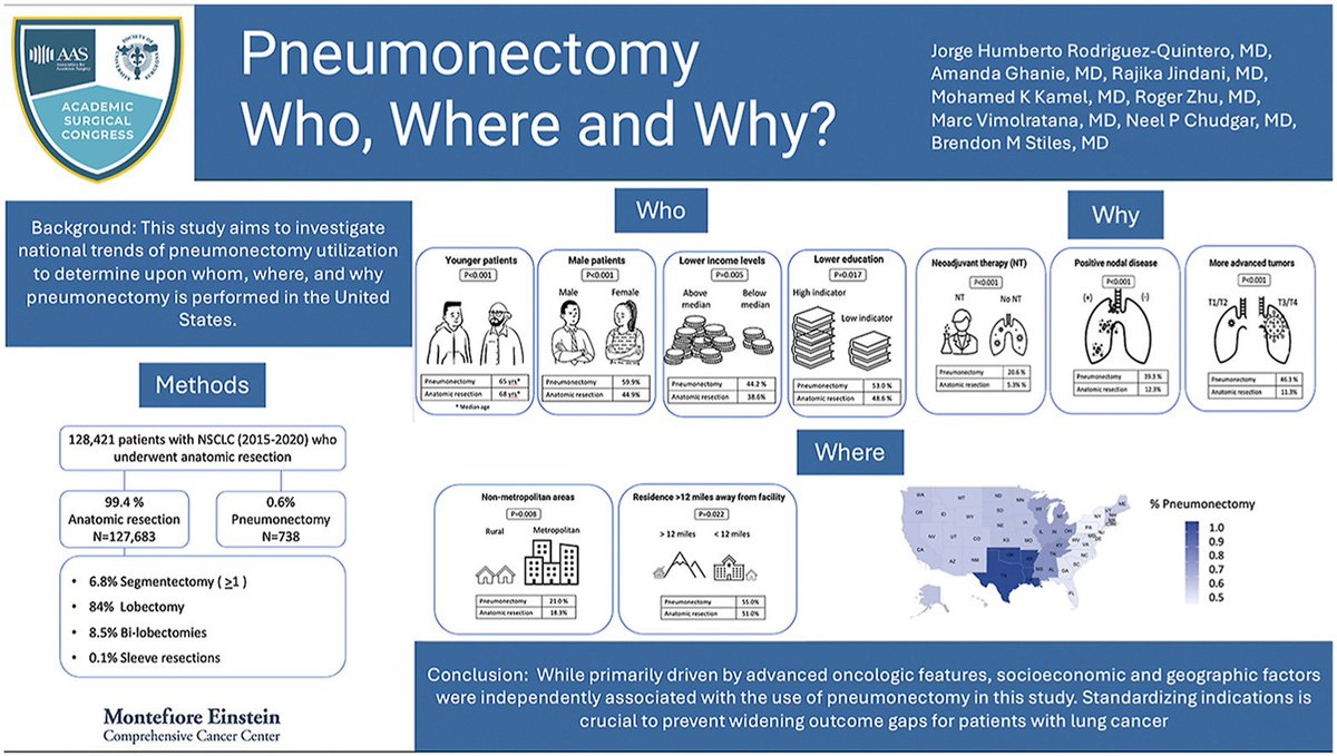 Steven D Wexner MD, PhD (@swexner) on Twitter photo Pneumonectomy for non–small cell lung cancer. A National Cancer Database analysis of geographic and temporal trends, outcomes, and associated factors surgjournal.com/article/S0039-… thank you <a href="/huroqu90/">Jorge Humberto RodrĂguez Quintero MD, MPH</a> <a href="/BrendonStilesMD/">Brendon Stiles</a> for your superb <a href="/SurgJournal/">SURGERY Journal</a> <a href="/AmCollSurgeons/">American College of Surgeons</a> #NCDB contribution Pneumonectomy for non–small cell lung cancer. A National Cancer Database analysis of geographic and temporal trends, outcomes, and associated factors surgjournal.com/article/S0039-… thank you <a href="/huroqu90/">Jorge Humberto RodrĂguez Quintero MD, MPH</a> <a href="/BrendonStilesMD/">Brendon Stiles</a> for your superb <a href="/SurgJournal/">SURGERY Journal</a> <a href="/AmCollSurgeons/">American College of Surgeons</a> #NCDB contribution