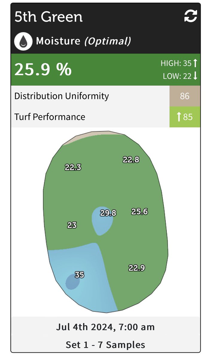RegenAmenity's tweet image. More Data Collection Today. Helping to make informed decisions. #dataiskey