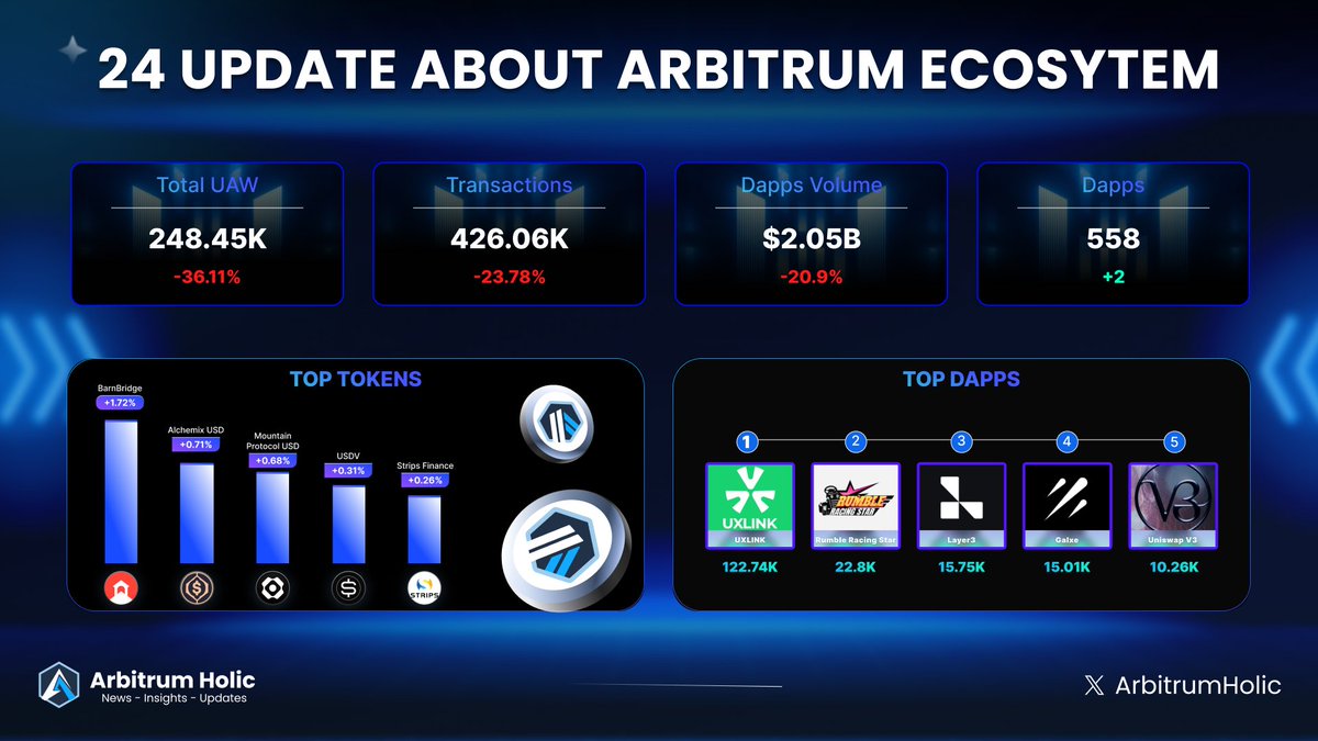 Arbitrum Holic tweet media