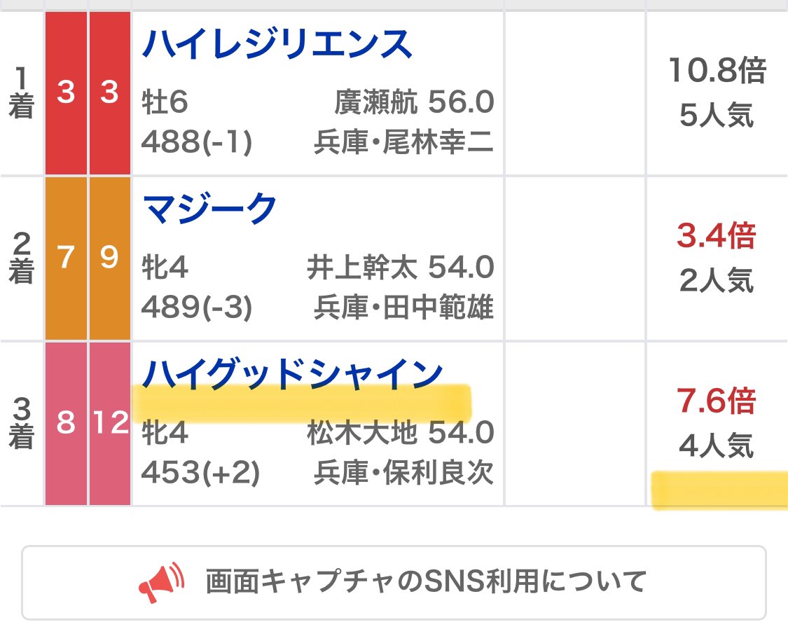 maria_0515_'s tweet photo. 🔥園田10R・勝負レース🔥

★★いいねとリポストから10名★★
🎁明日の園田勝負レースプレゼント🎁

㊗️◎○▲完璧2万馬券［29万回収］㊗️

◎ハイグッドシャイン  (7.6倍)🥉
○ハイレジリエンス    (10.8倍)🥇
▲マジーク                    (3.4倍)🥈 https://t.co/AMn7sameL6