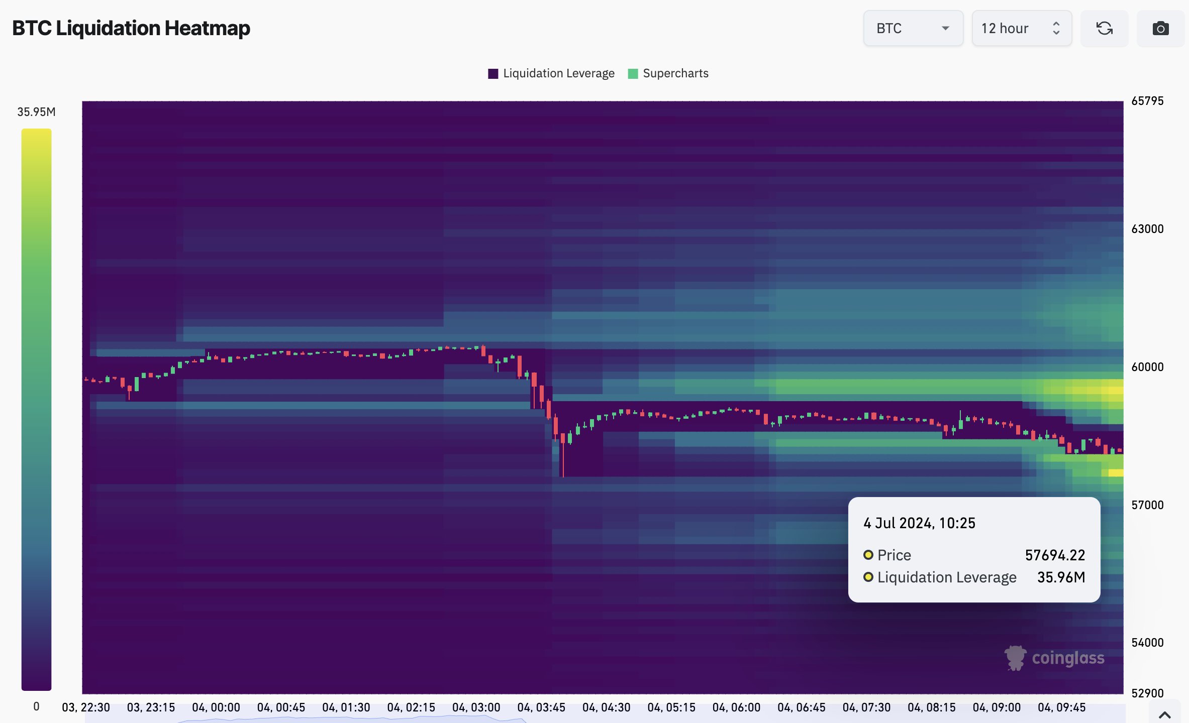 Bitcoin Liquidation Heatmap