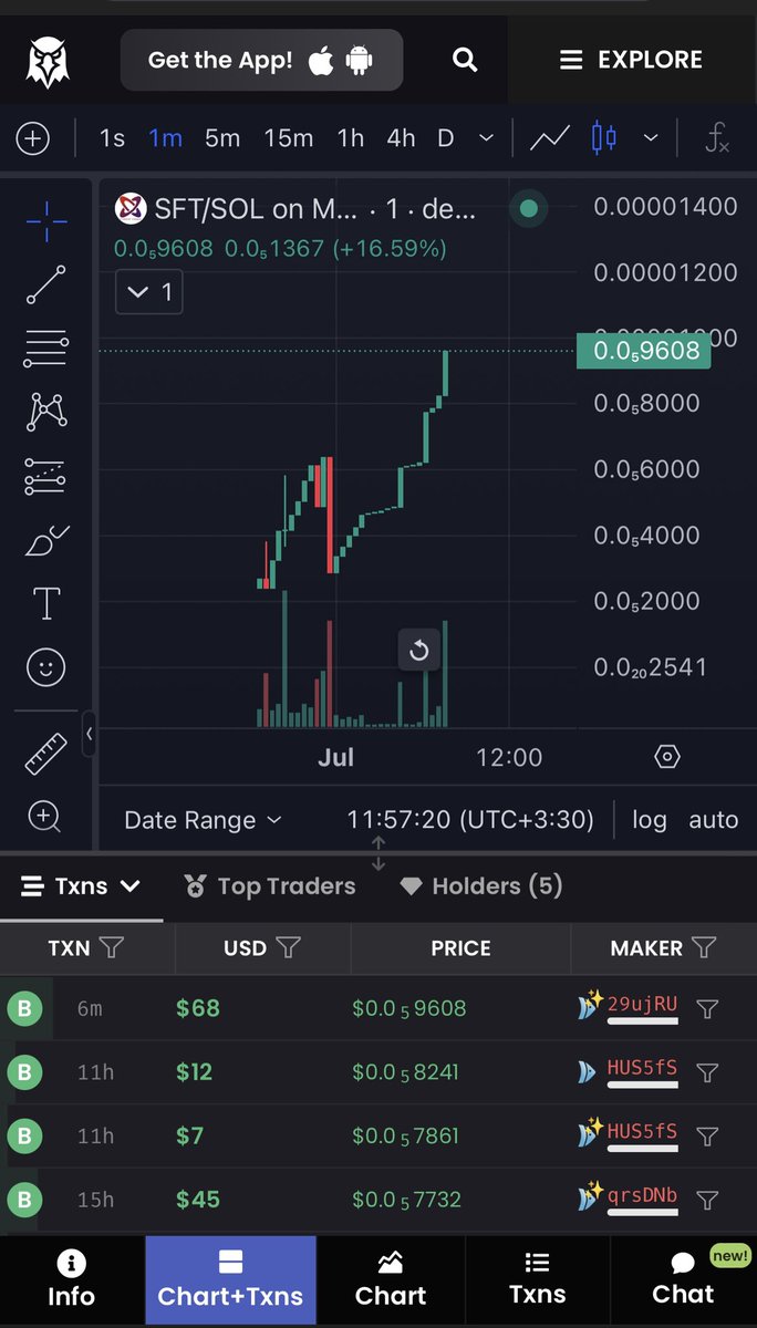 Trade $SFT on <a href="/dexscreener/">DEX Screener</a> 🔥
Price rise about %200 from the beginning of event

Hold $SFT, get rewards on Polygon network

#starshipfinance #dexscreener #Moonshot #pump #Solana #Airdrop #Solanamecoin