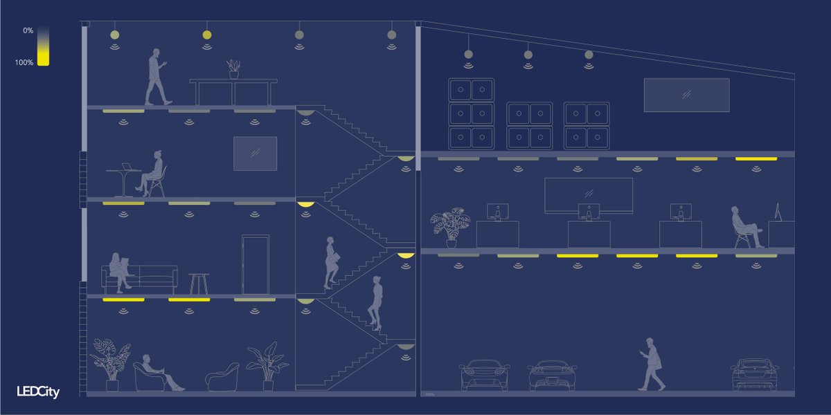 LEDCity AG (@ledcity_io) on Twitter photo #NOMUS’ approach is to provide a comprehensive, all-in-one solution for your buildings, tailored to meet diverse requirements: #NOMUS’ approach is to provide a comprehensive, all-in-one solution for your buildings, tailored to meet diverse requirements: