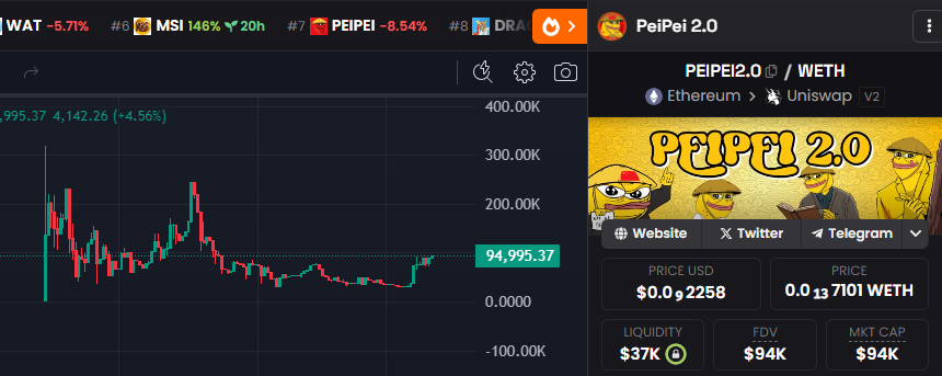 ZDegen_eth's tweet photo. @Thorshammergems Don't miss your second chance on #PEIPEI with PeiPei 2.0 @PEIPEI2coin Just listed on CMC and chart looks primed for ATH. https://t.co/9n7HAFugKX