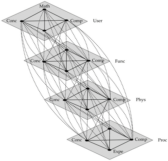 Algorithms_MDPI's tweet image. Welcome to read and share the newly published paper &quot;A Multi-Process System for Investigating Inclusive Design in User Interfaces for Low-Income Countries&quot;.

Read via: mdpi.com/1999-4893/17/6…

#Userinterfaces #intelligentprocess #modeling