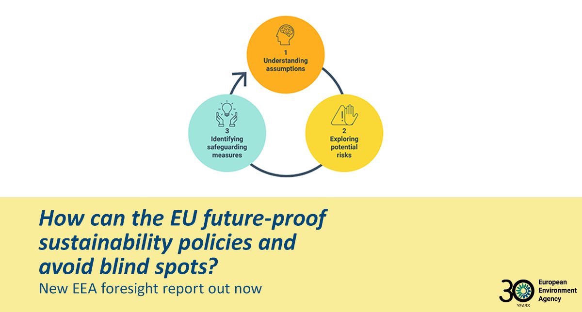 EU EnvironmentAgency tweet media