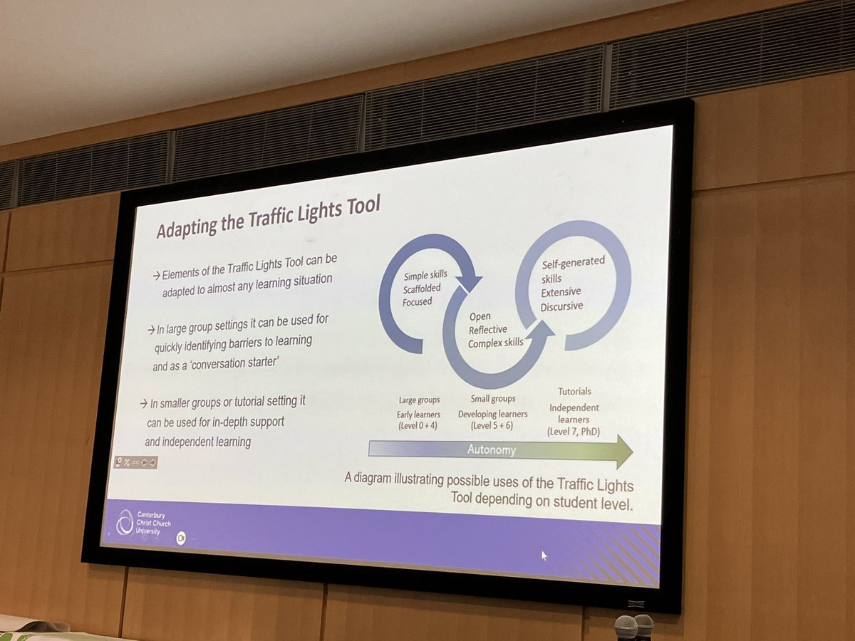 Chairing a great session from Christopher Harvey <a href="/CanterburyCCUni/">Canterbury Christ Church University</a> at the AdvanceHE conference looking at a traffic light approach to autonomy and growth mindset #TLconf24 <a href="/NtuTilt/">Trent Institute for Learning and Teaching</a> <a href="/NTU_CADQ/">NTU Centre for Academic Development and Quality</a>