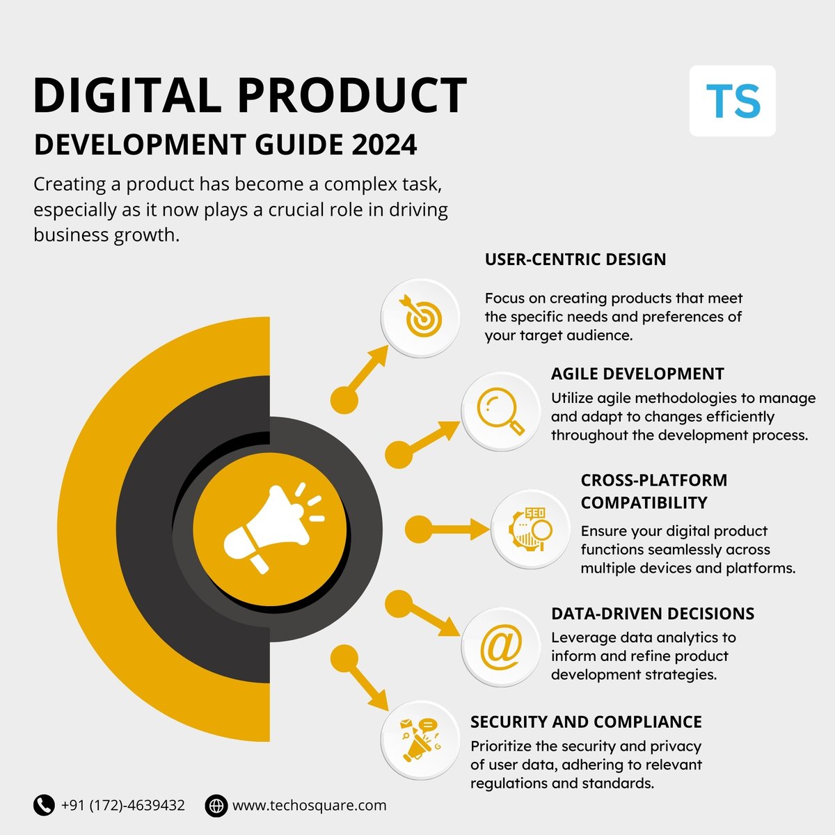 techosquare's tweet image. Transform your vision into reality with expert tips on website development, e-commerce platforms, &amp;amp; mobile apps. Stay ahead in the digital landscape with the latest trends &amp;amp; strategies. 
#DigitalProductDevelopment #TechTrends #FutureTech #DigitalTransformation #SuccessStrategy