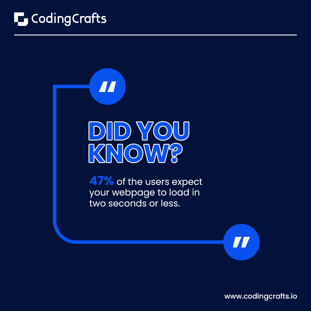 CodingCrafts's tweet image. Did You Know?
#website #webdevelopers #TechSolutions #DigitalTransformation2024 #TechInnovation #webdevelopment #webspeed #webspeedoptimization #codingcrafts