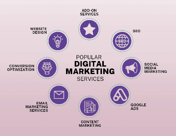 Search Engine Optimization (SEO)

Through careful keyword research and white hat SEO practices, we can help you achieve higher organic rankings and increased visibility in search results. Our internet marketing company performs extensive keyword research.