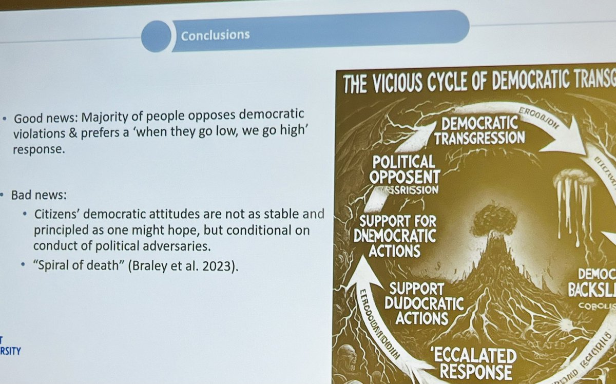 This is brilliant <a href="/lisajnssn/">Lisa Janssen</a> presenting her super interesting research on reciprocal democratic transgression at #EPSA24  👇 Good news: most people opposes democratic violations. Bad news: citizens’ democratic attitudes depend on how the political adversaries behave <a href="/europsa/">EPSA</a>