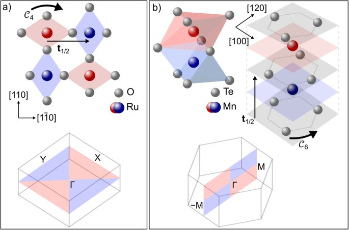 Attending today's <a href="/ICM2024/">ICM Bologna - 2024</a> session on altermagnetism? There's still time to submit your work to #npjSpintronics' topical collection!
nature.com/collections/he…  #icm2024