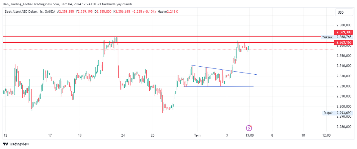 HAN Trading Global tweet media