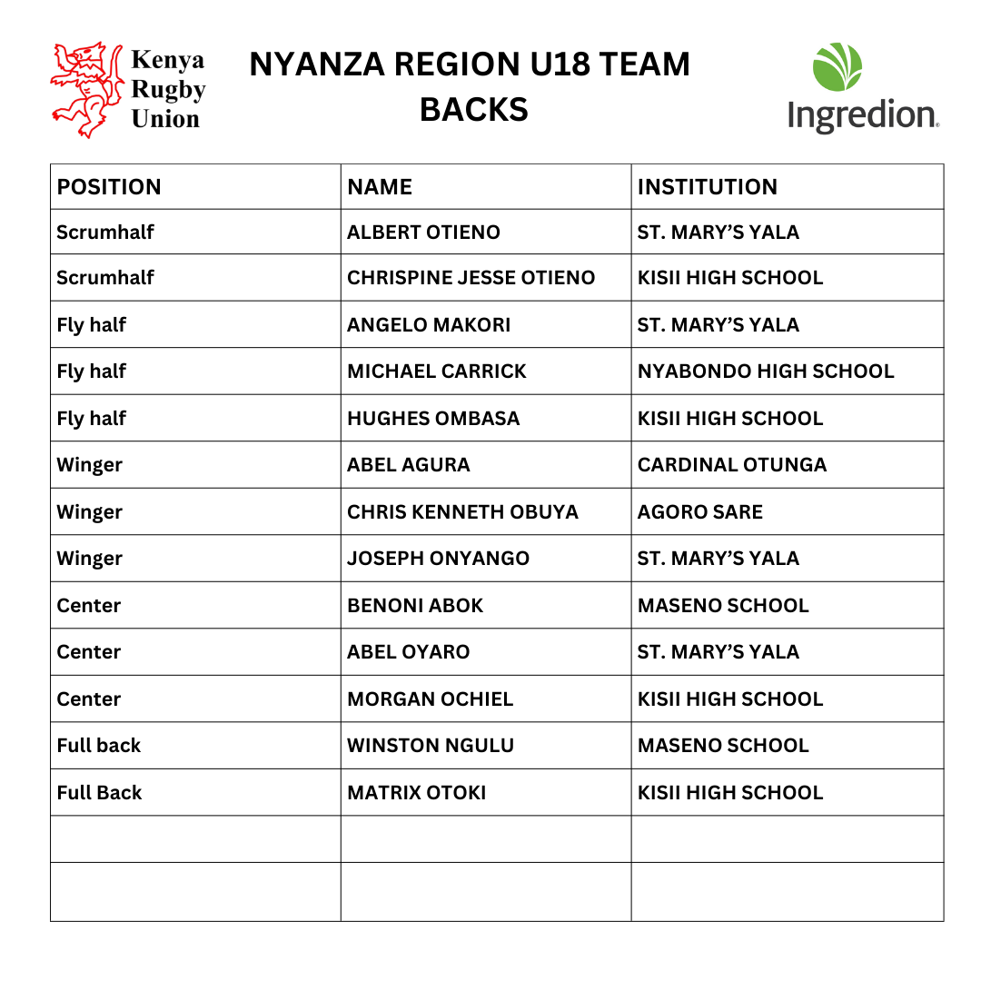 On the 30th June, a total of 60 players attended the Under 18 trials at Maseno School. This was from an expected 60 players.   

From the turn out, here are the final 31 players who have been selected by Coach@Paulodera75.

The U18 program will act as a feeder program for the