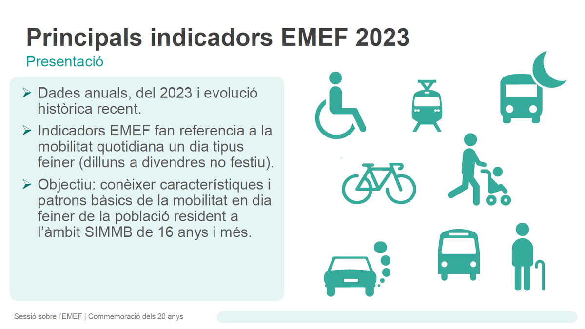 InstMetropoli's tweet photo. .@gsoma79 , sots-cap de l’Àrea de Mobilitat de l’@InstMetropoli, presenta algunes de les principals dades de l'#EMEF23, que apunten un increment dels desplaçaments i també de l'ús dels modes sostenibles. https://t.co/euQPRb0jia