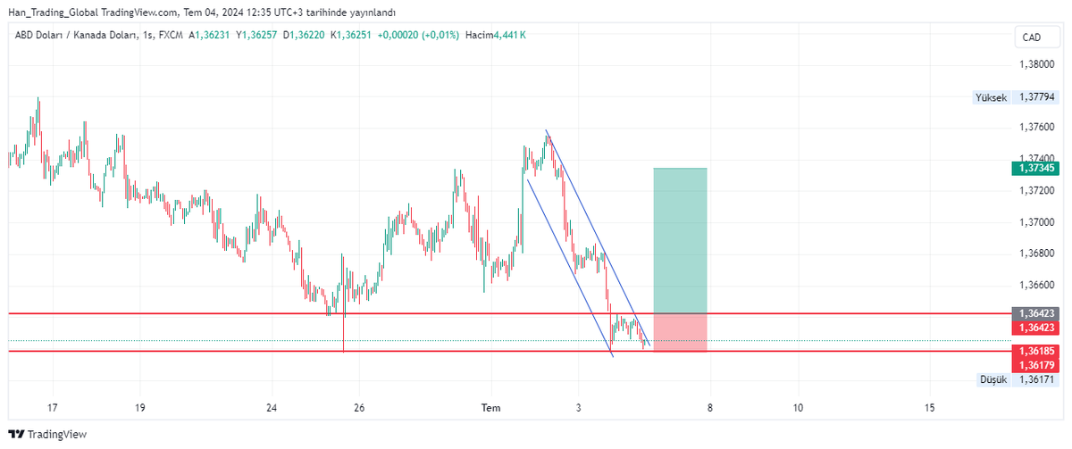 HAN Trading Global tweet media
