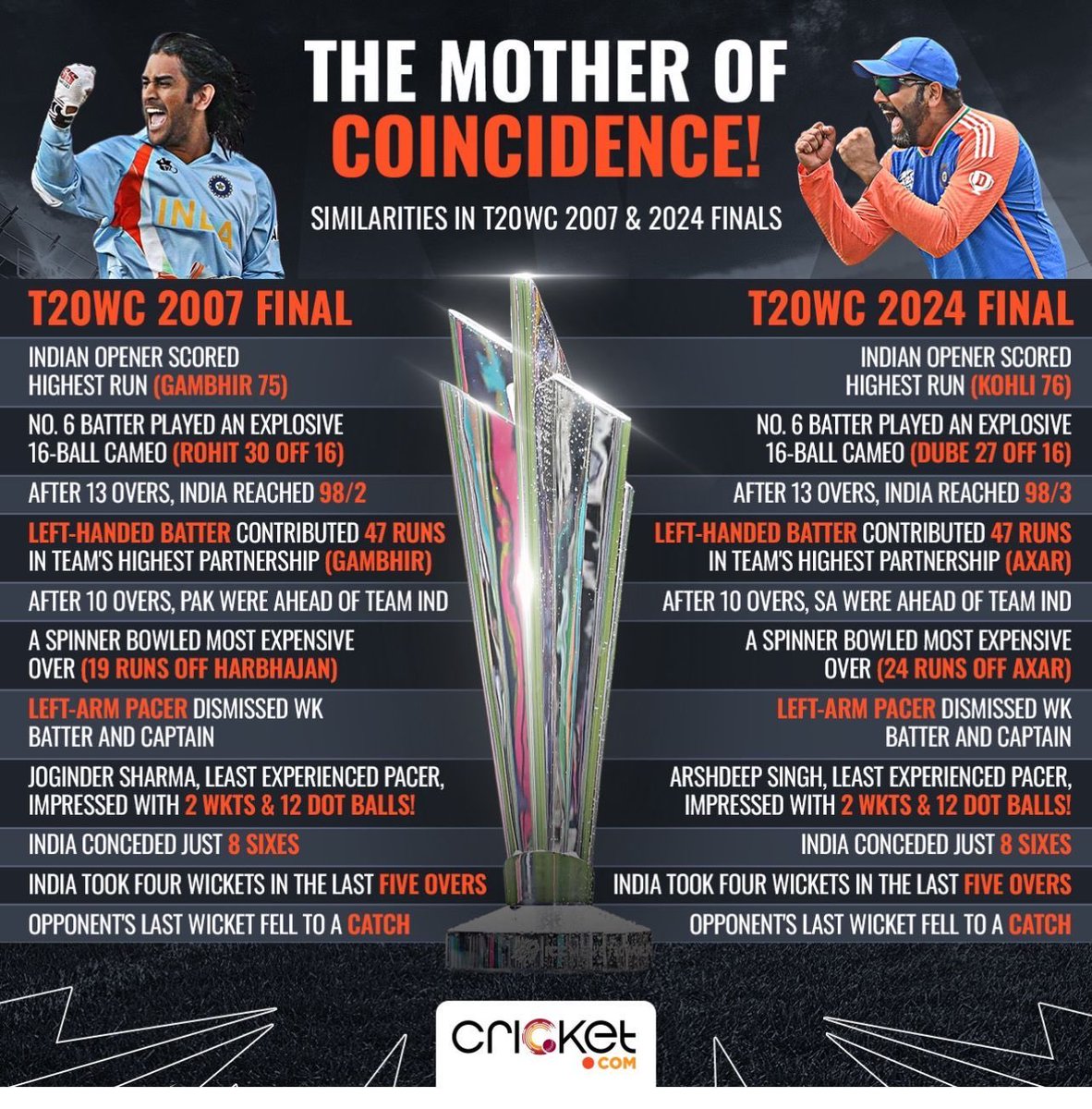 devjoyofgiving's tweet image. #history #helps #TeamIndia