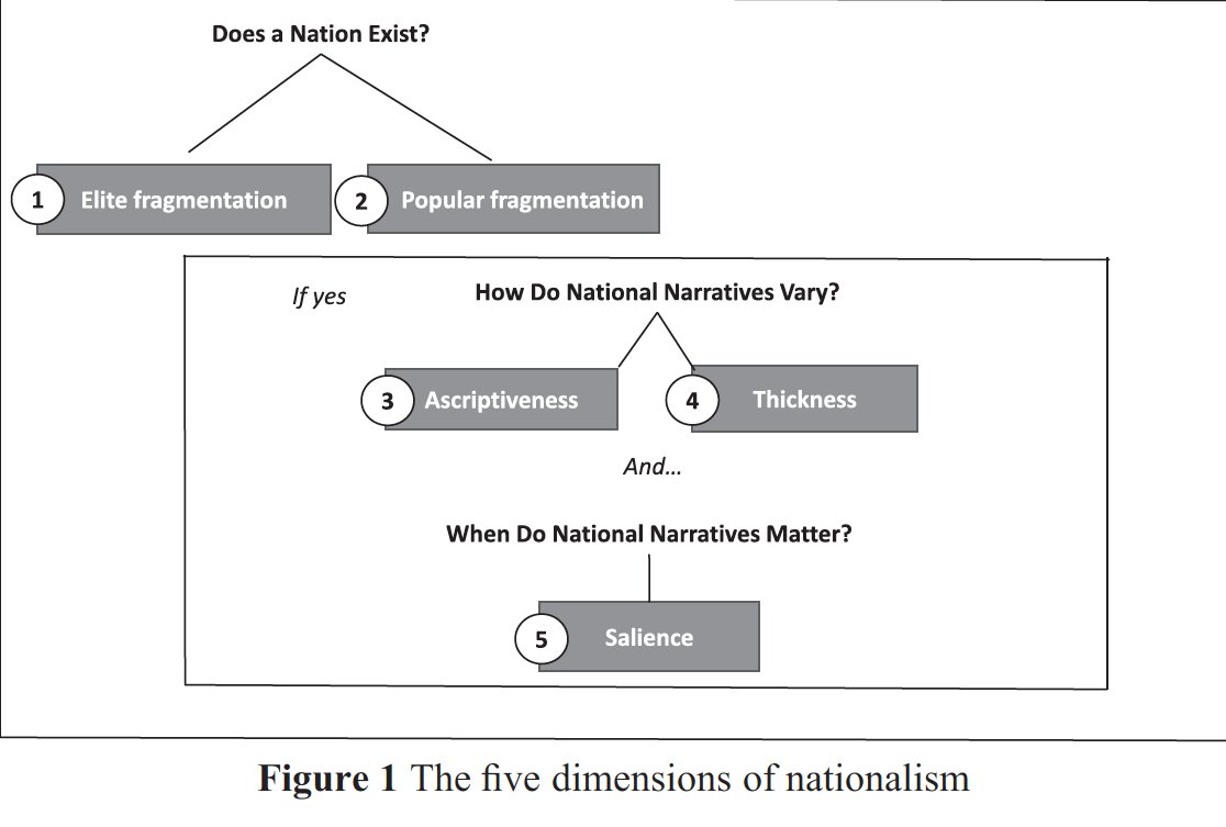 Daniel Cetrà (@danicetra) on Twitter photo Terrific discussion on <a href="/hmylonas/">Harris Mylonas</a> and <a href="/MayaJTudor/">Maya Tudor</a>'s new book 'Varieties of Nationalism: Communities, Narratives, Identities'
A pedagogic & much-needed proposal to move on from debates on the origins of nationalism and the civic/ethnic distinction
cambridge.org/core/elements/… Terrific discussion on <a href="/hmylonas/">Harris Mylonas</a> and <a href="/MayaJTudor/">Maya Tudor</a>'s new book 'Varieties of Nationalism: Communities, Narratives, Identities'
A pedagogic & much-needed proposal to move on from debates on the origins of nationalism and the civic/ethnic distinction
cambridge.org/core/elements/…