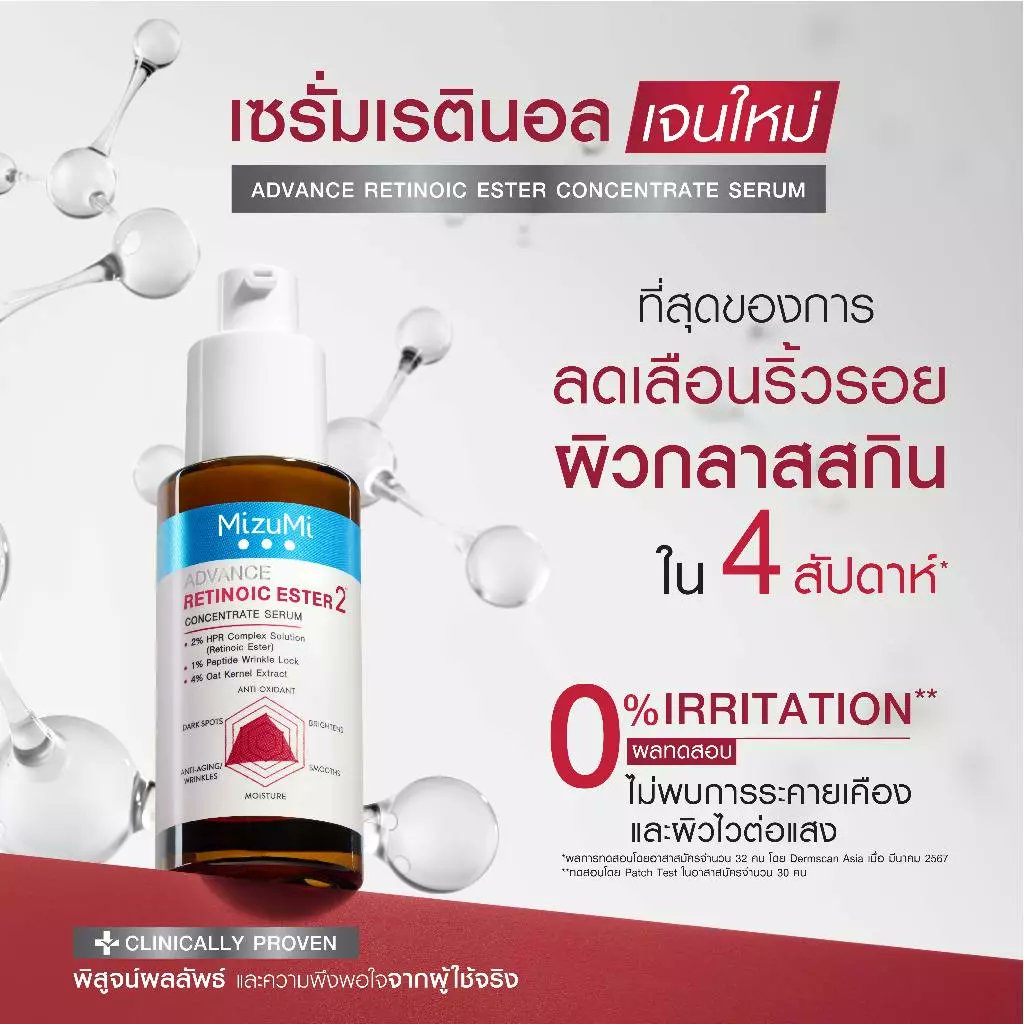 arain14's tweet photo. ระคายเคืองน้อย  ออกฤทธิ์ดีมาก 
[เรตินอลเจนใหม่] MizuMi Advance Retinoic Ester Serum 30 ml ✅📌 https://t.co/CjO8rreIvd

#นายใบเ��ิร์น https://t.co/8sDrLysqHU